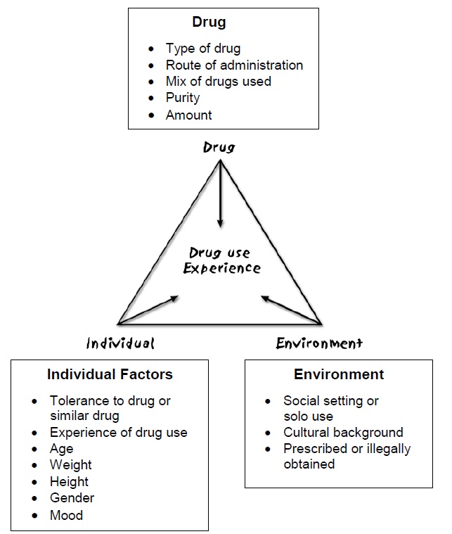 public-health-or-health-care-model-youthaod-toolbox